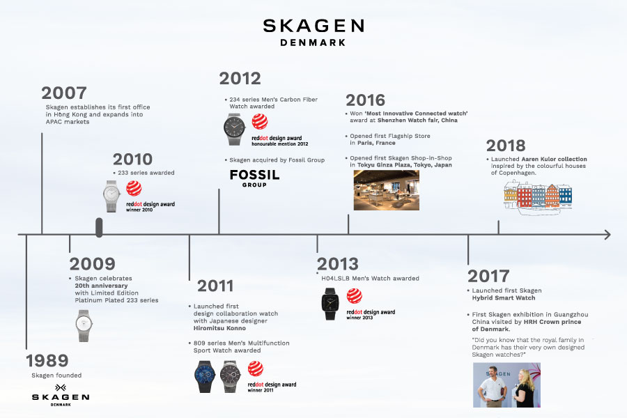 jam tangan skagen store